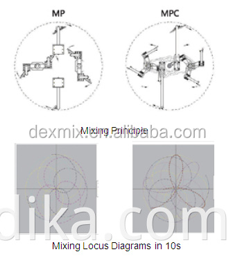 Germany technology small construction equipment mini diesel concrete mixer for sale in africa